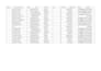 clean, organize and analyze your excel data
